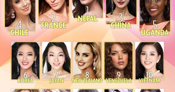 Tiểu Vy thăng hạng trên bảng xếp hạng Miss World