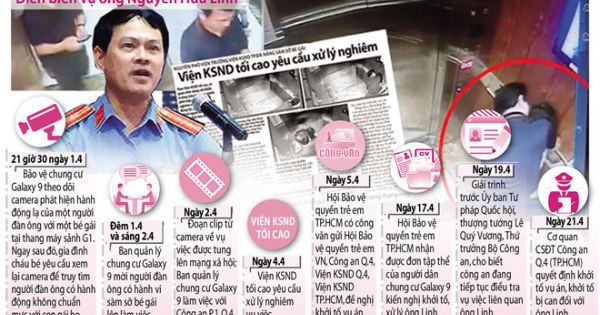 Ban hành cáo trạng truy tố ông Nguyễn Hữu Linh tội dâm ô người dưới 16 tuổi