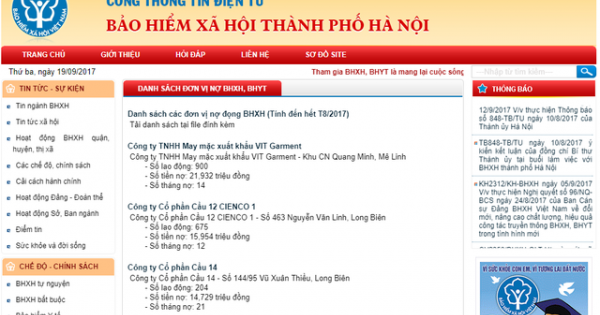 Hà Nội công bố 500 doanh nghiệp nợ BHXH, BHYT tháng 10