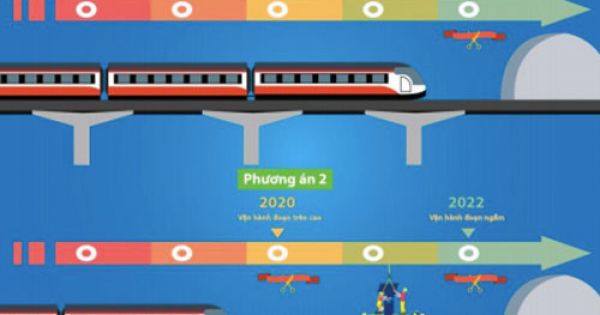 Tuyến metro Hà Nội đầu tư hơn 30.000 tỷ lùi tiến độ đến đầu năm 2023