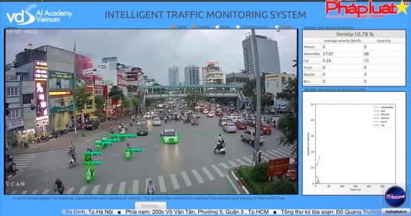 Ứng dụng công nghệ cao trong giám sát giao thông