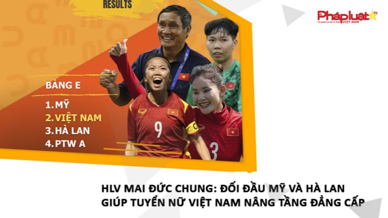 HLV Mai Đức Chung: Đối đầu Mỹ và Hà Lan giúp tuyển nữ Việt Nam nâng tầng đẳng cấp