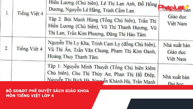 Bộ GD&ĐT phê duyệt sách giáo khoa môn tiếng Việt lớp 4